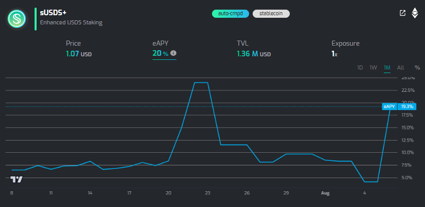 Looking for the best-in-class <a href="/SkyEcosystem/">Sky</a> USDS yield?

Users are now farming at 20% APY through Origami's sUSDS+ vault!

Enjoy automatic switching to the highest staking yield for USDS e.g. SPK, SKY, or simply sUSDS.

No gimmicks.

Just pure Sky yields with a sprinkle of Ori