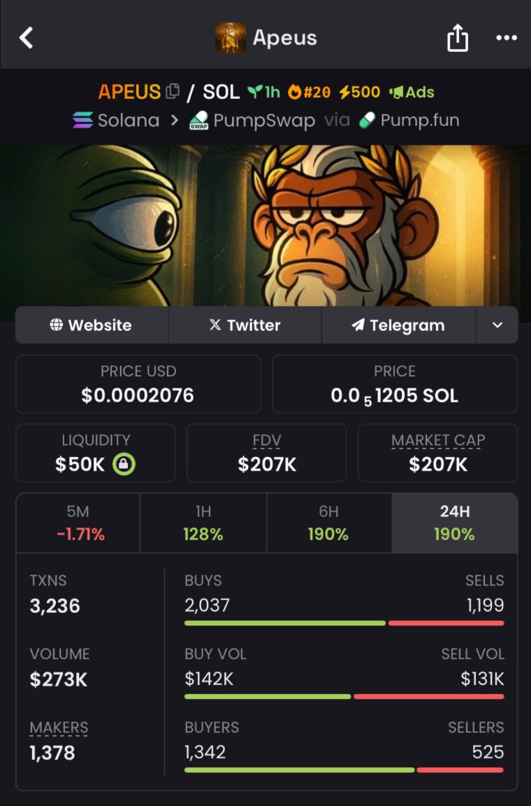 zac_441's tweet photo. My crews are not sleeping on this #APEUS 🔰🔰
$5.8K ⏩️ $207k
Profit= 35.69x gain
📈📈📈📠📠📠
We’re unstoppable! The goal is profits, and we’re delivering 🧏♀️
If you’re not in my private TG, you’re missing out!!!
⛓️ Chain:: $SOLANA https://t.co/saPhIvJQJn