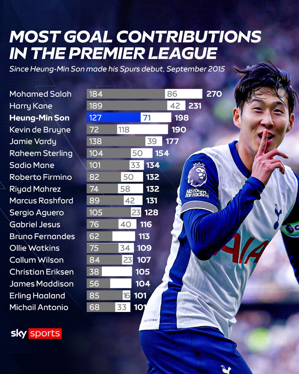 Sky Sports Premier League tweet media