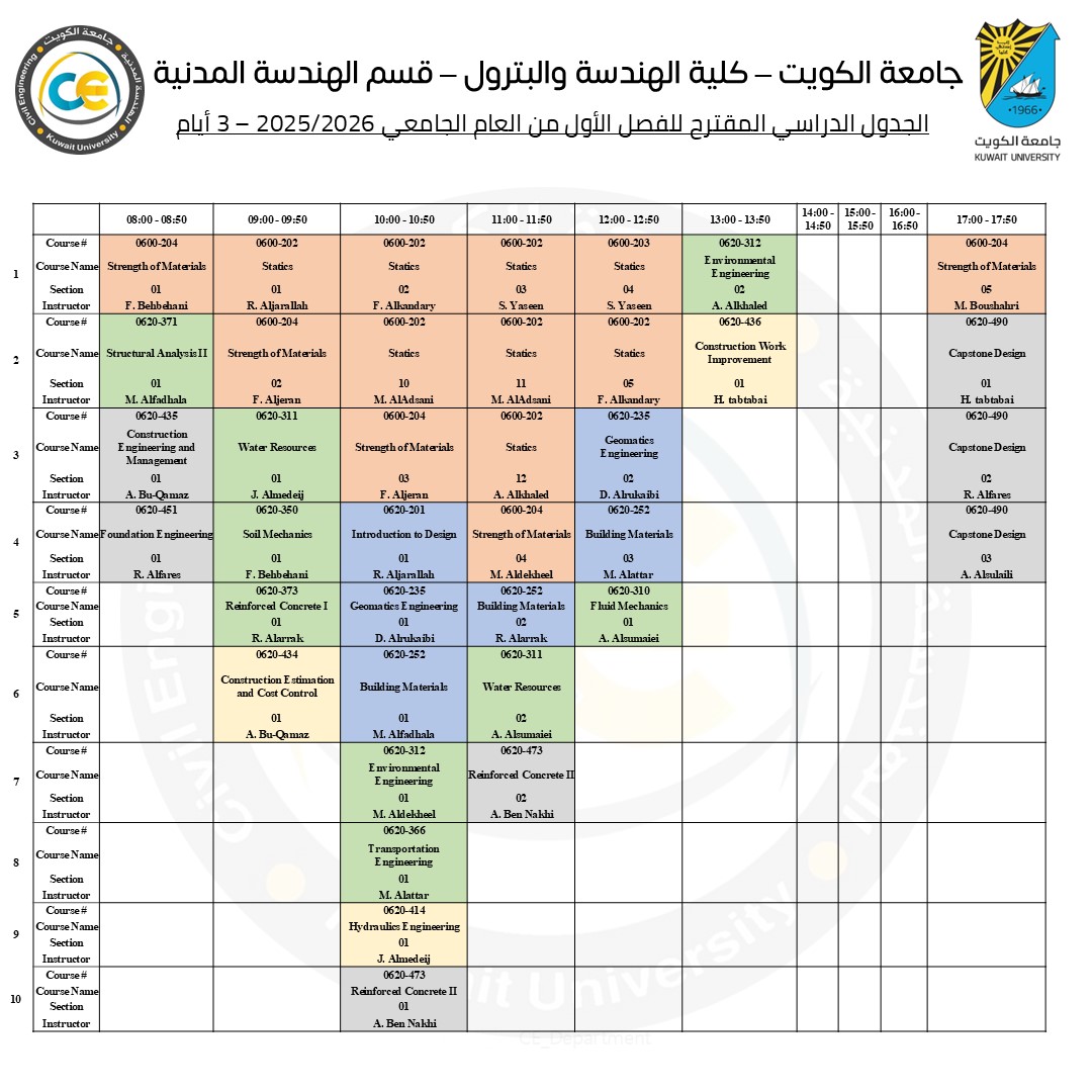 Civil Engineering KU tweet media