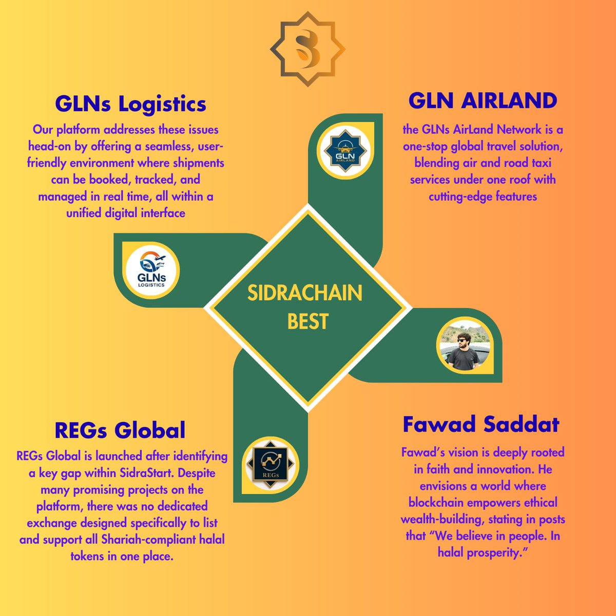 Explore the future with SidraChain's finest:GLNs Logistics,GLN Airland, REGs Global, and Fawad Saddat,visionary leadership.From seamless logistics and smart travel to halal crypto innovation — it's all here,rooted in ethics and powered by purpose

#GLNsGlobal #AirLand #REGsGlobal