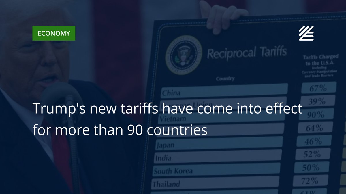 🇺🇸 #Trump's new #tariffs have come into effect for more than 90 countries

On August 7, 2025, Donald Trump's administration officially introduced new import tariffs against more than 90 countries, which he calls “reciprocal.” 

More details 👉 surl.li/tyzmuo