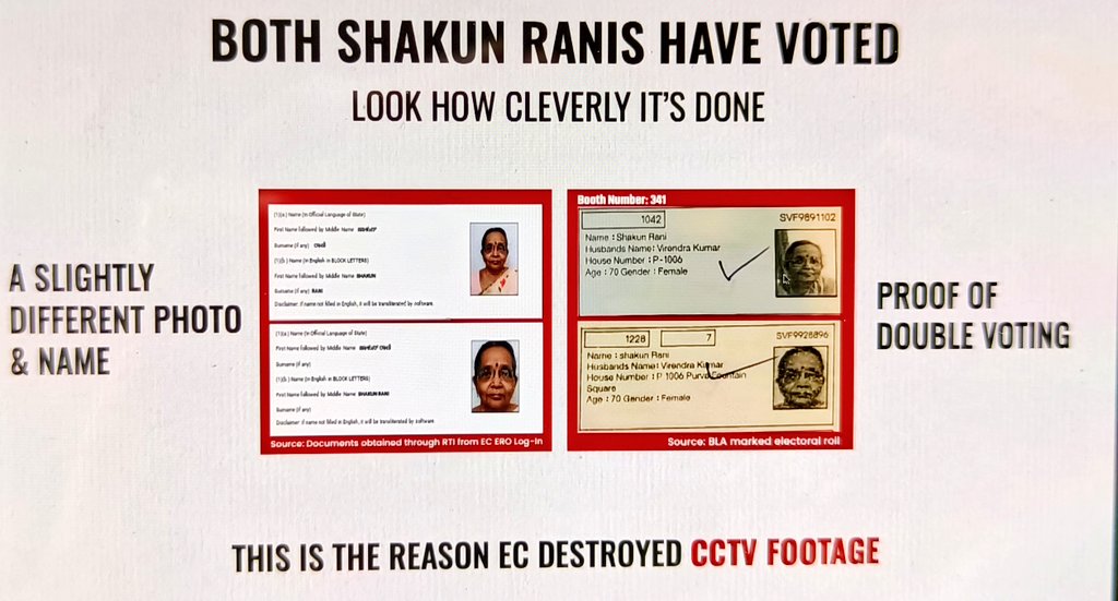 मरते हुए लोकतंत्र की जिन्दा तस्वीर।

#VoteChori