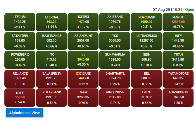 ETMarkets's tweet photo. Closing Bell: #Sensex settles in the green, #Nifty above 24,550; Hero Moto surges 4%, Adani Ent drops 2%
https://t.co/RN0vHR5HxU https://t.co/Bm4Znfu2EB