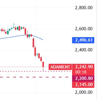 AniruddhaDhara6's tweet image. #AdaniEnterprise #ADANIENT keep #Watching 👀 has taken #support from 2200 level.
Currently #Trading at 2240/2243.
Do #study carefully.
🔊 #DYODD 

#StockMarket #StockMarketUpdate #Stocktowatch #Niftt #SwingTrading