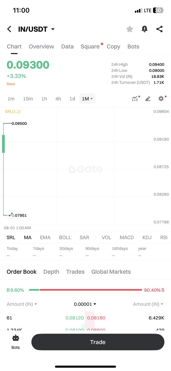 INFINIT Labs $IN trading at $0.09 on Gate 

Sorry to tell you but this is not the lambo you hoped for

Pivot to Irys [<a href="/irys_xyz/">Irys (✧ᴗ✧)</a>] - the world’s first programmable data chain, built to unlock the real value of data on-chain