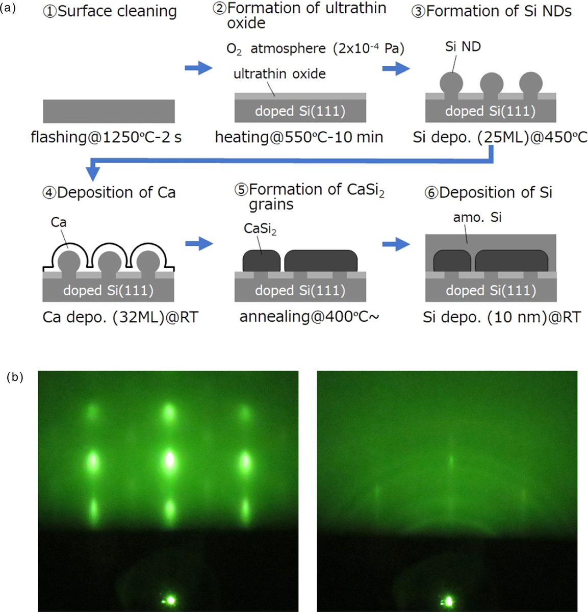 apexjjap's tweet photo. [2024 Spotlights]
Growth of metastable 2H-CaSi2 films on Si(111) substrates with ultrathin SiO2 films by solid phase epitaxy
2024 Appl. Phys. Express 17 015501

https://t.co/RE7EEpeifW

Spotlights
https://t.co/OIVNMnJJJx

#APEX
#Physics
#metastable
#ultrathin
#solid
#epitaxy https://t.co/cQTSUUG5aK