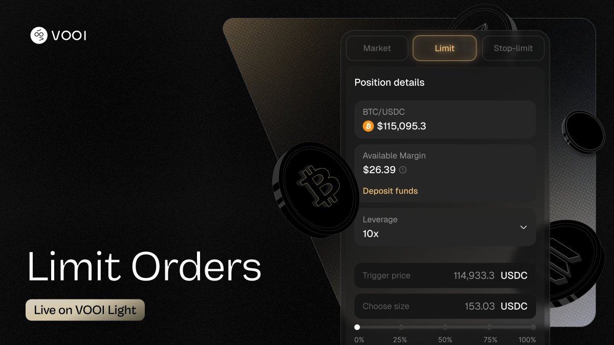 Limit Orders — LIVE on VOOI Light 🪂

gVOOI. Waiting for a change of momentum? VOOI's got you covered!

By community request, you can now set the trigger price and enter the position at a specific price mark for ANY supported market

🔗: app.vooi.io