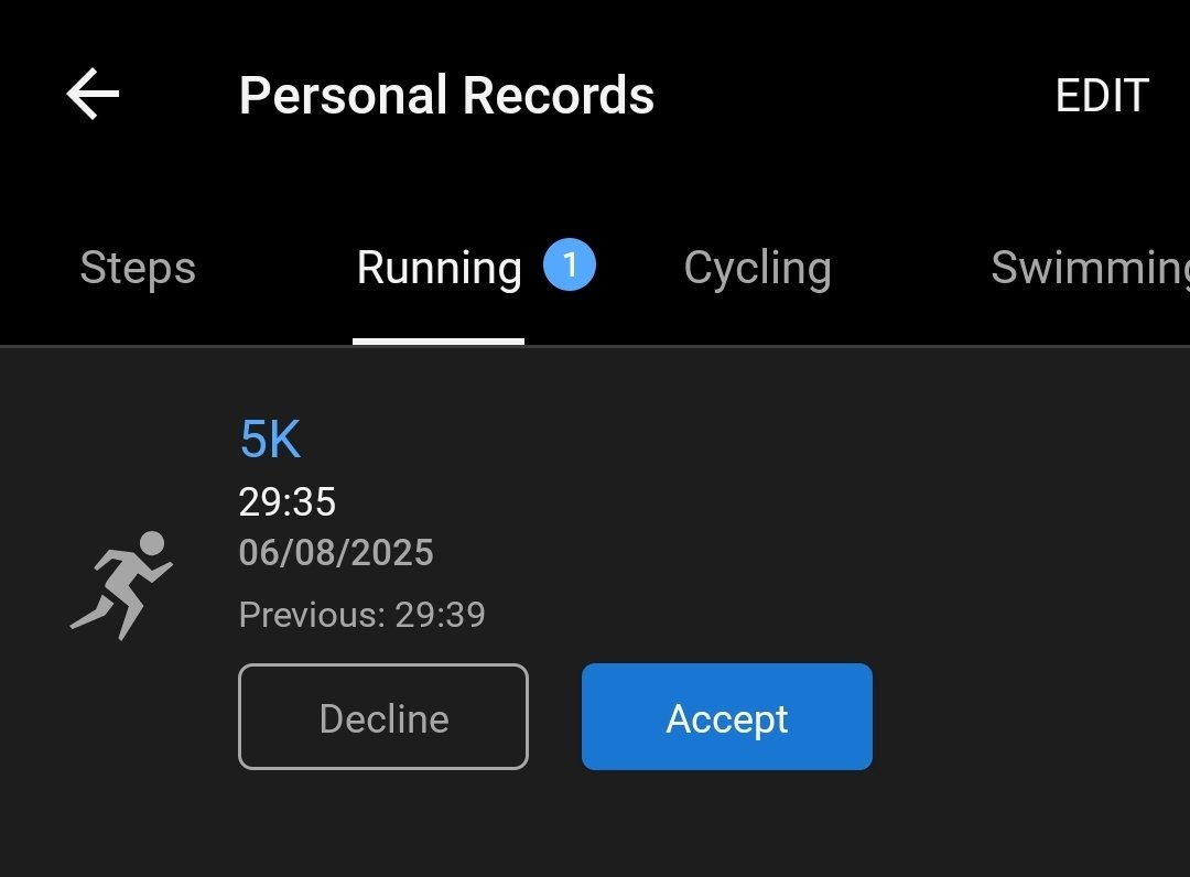 Alifitness91's tweet photo. 4s 5km PB yesterday at the final grand prix race! Never thought the sub 30s would stay after working so hard for years to achieve it once last year. Shes back! #running #raceday #5kmpb #keeponrunning https://t.co/QtrPrYerjg