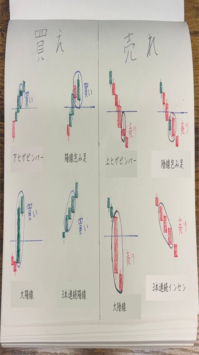 20代で1億円まで増やしたけど。この形を見つけただけ。