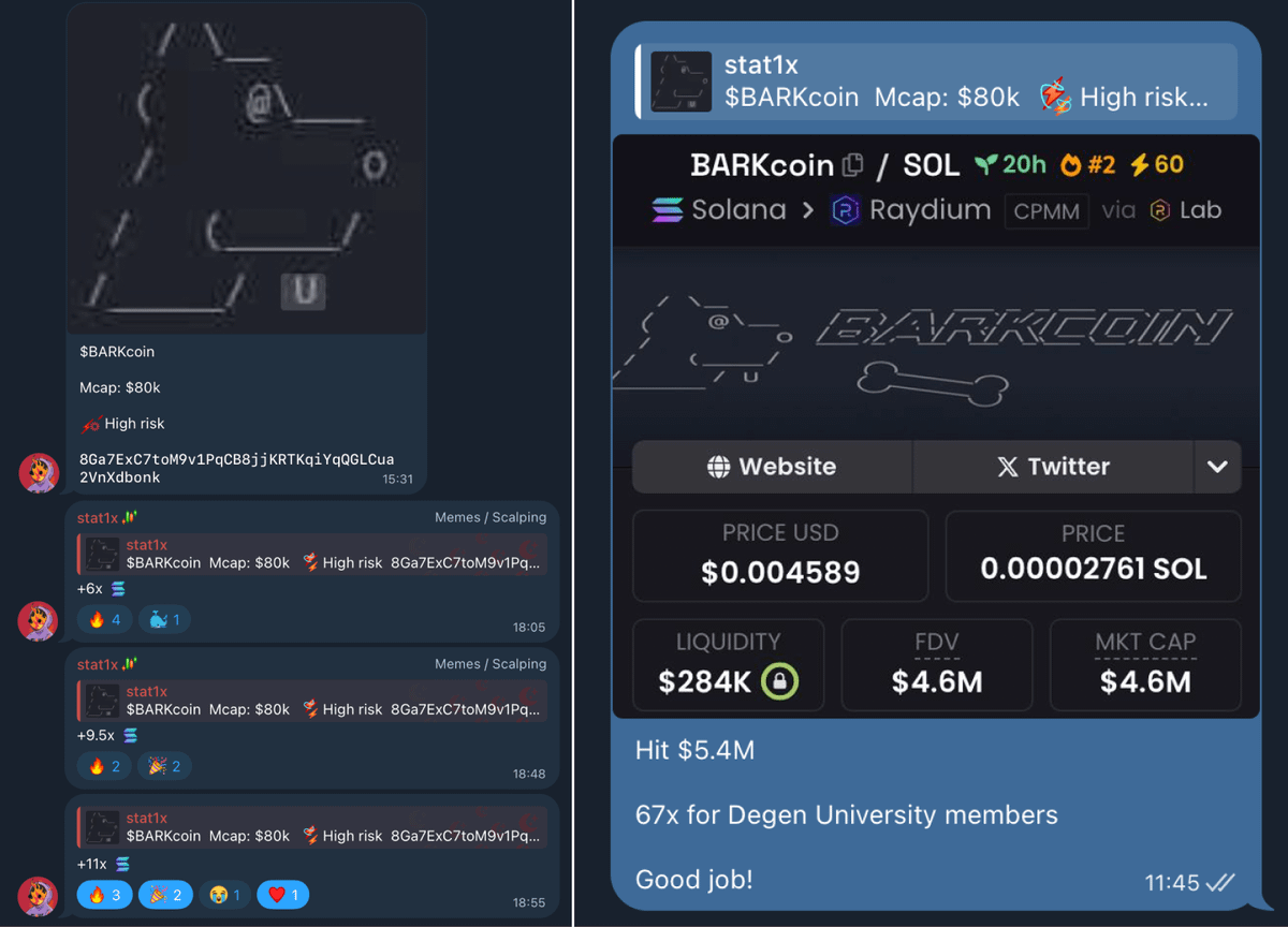 We gave you a 67x in 20 hours:

Called #BARKcoin in <a href="/Degen_Uni/">Degen University 🎓</a> at 80K MC

Now it's sitting at $5.4M

To celebrate this win, I’m giving away 1 free spot today:

like, rt, drop a comment, results in 24h