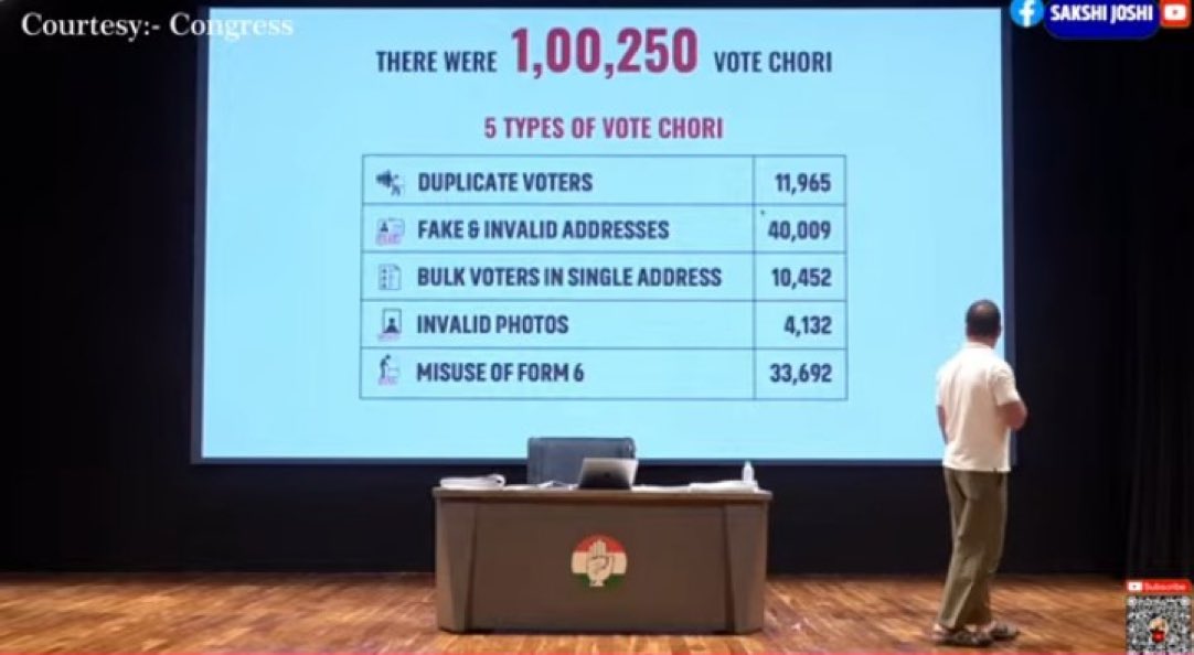 iArpitSpeaks's tweet image. Rahul Gandhi 👏 

This is what a strong opposition looks like.