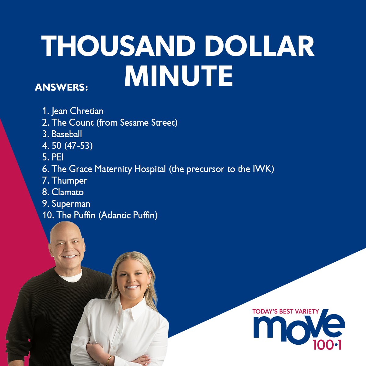 6/10 for Kelly Dion! How did you do today?

💰 Play for $1000 tomorrow at 7! 
📻 #ListenLive on the free @iheartradioca app! 
🗣️ Ask your smart speaker to play 'MOVE 100 Halifax' #MOVEMornings