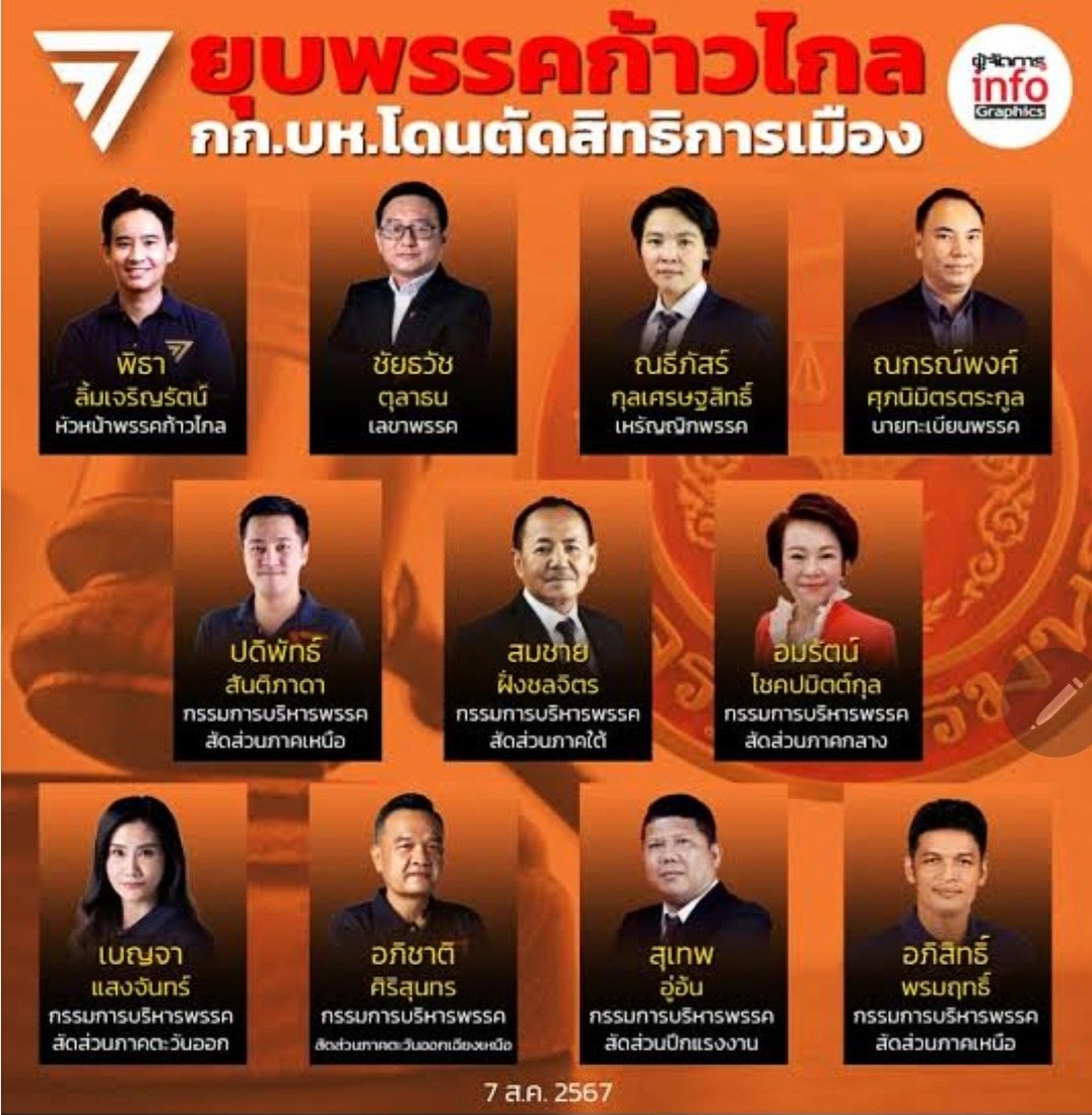 หน้าแบบนี้ล้มล้างการปกครอง
7 สิงหา 68 ครบรอบ 1 ปีศาลรัฐธรรมนูญยุบ #พรรคก้าวไกล

คำวิฉัยเต็มยุบพรรค >>
thaipbs.or.th/news/content/3…
....................
Breaking the Cycle ภาพยนตร์สารคดีที่บันทึกการเดินทางของพรรคอนาคตใหม่ ได้เข้าชิงรางวัลสุพรรณหงส์ปีนี้ถึง 4 สาขา

1.