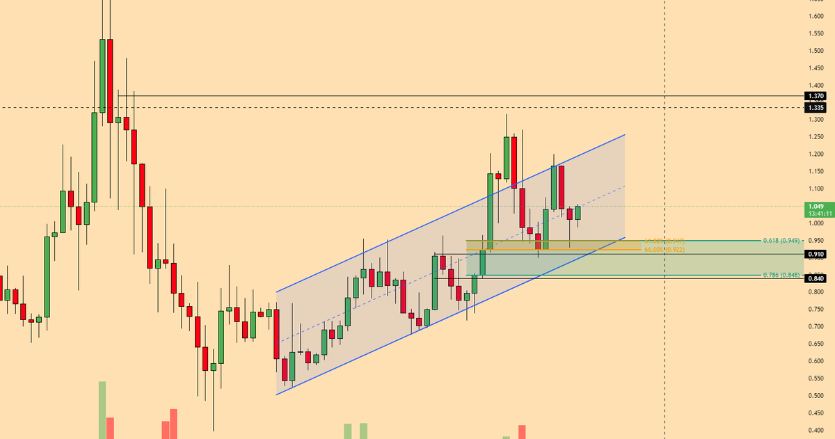 GM all 🌞

$kta is supposedly dropping something big today!!!

whatever it is we are still in a bullish channel and this announcement could help us push to ATHs