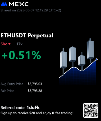 InstinctiveTrdz's tweet photo. took it market, with low risk https://t.co/ZodlLxV94u