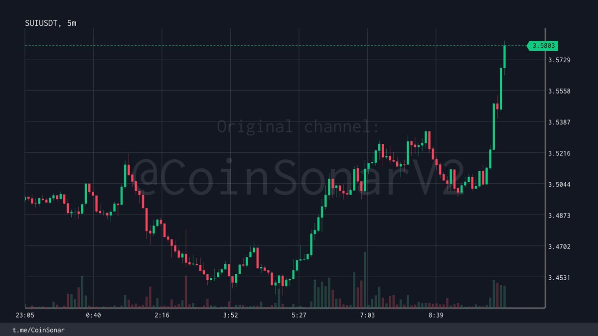 Coin Sonar V2 tweet media