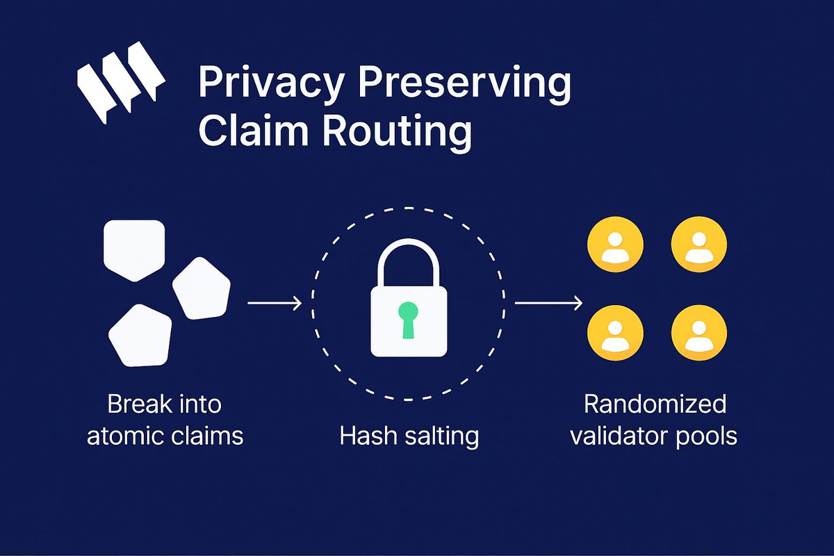 Sly Odogwu (@sylvestersolid) on Twitter photo One cool thing about Mira is that it ensures data privacy
<a href="/Mira_Network/">Mira (3/3)</a> does this via Privacy Preserving Claim routing.
This prevents any Validator from accessing the full input or reconstructing sensitive information
🔹Mira breaks contents into atomic claims
🔹Makes them One cool thing about Mira is that it ensures data privacy
<a href="/Mira_Network/">Mira (3/3)</a> does this via Privacy Preserving Claim routing.
This prevents any Validator from accessing the full input or reconstructing sensitive information
🔹Mira breaks contents into atomic claims
🔹Makes them