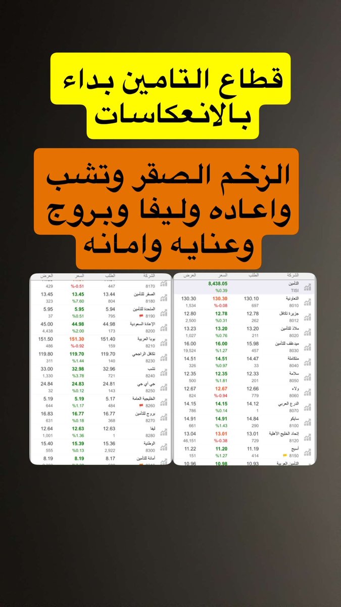 #تاسي
مخلينها اليووم جني ارباح. 🙃
لكن 
حولها من الصبح مع 
#التامين 
تناوبهم. جميل. في القطاعات. الا ان. التشيد مازل مستمر