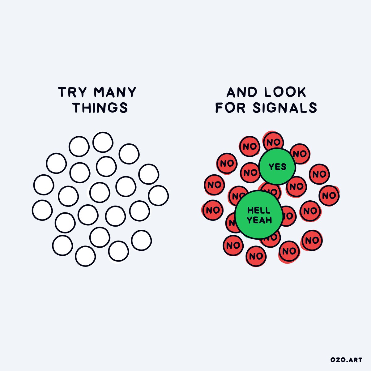 OzolinsJanis's tweet photo. Experiment and pay attention. https://t.co/GLqQC3LLhw