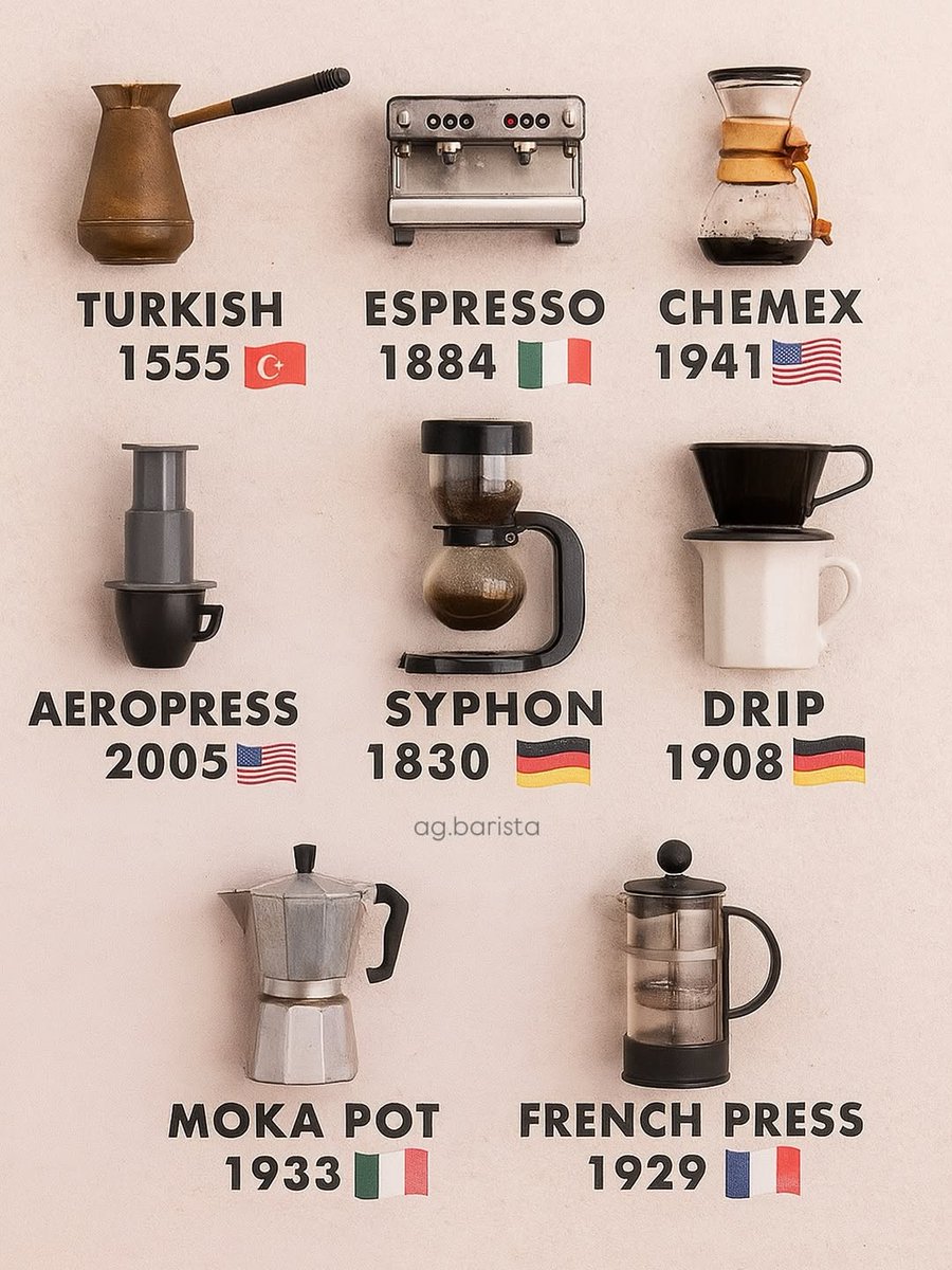 500 years ago, the world's first coffee was brewed Wow