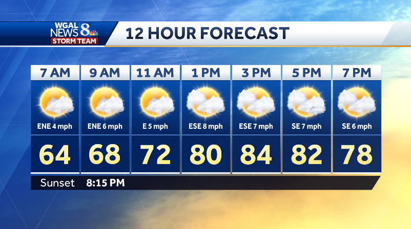 🌤️ MORE SUNSHINE
After a cloudy and hazy Wednesday, we're in for more sunshine today. Expect highs around 84 degrees with dew points in the low 60s. An isolated shower is possible toward evening. #PAwx