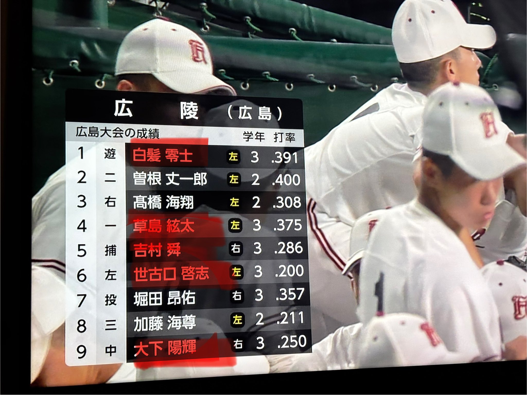 広島広陵高校　試合帽子 広陵高校の応援帽子 - メルカリ