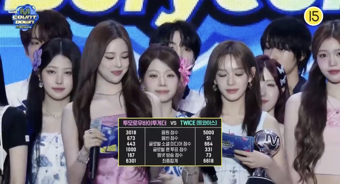 keitadj3's tweet photo. #TWICE 出演なしでMカ1位🎉
音源スコア満点で逃げ切り
#THISISFOR1stWin
#TWICE123rdWin https://t.co/FlgewXBSAu