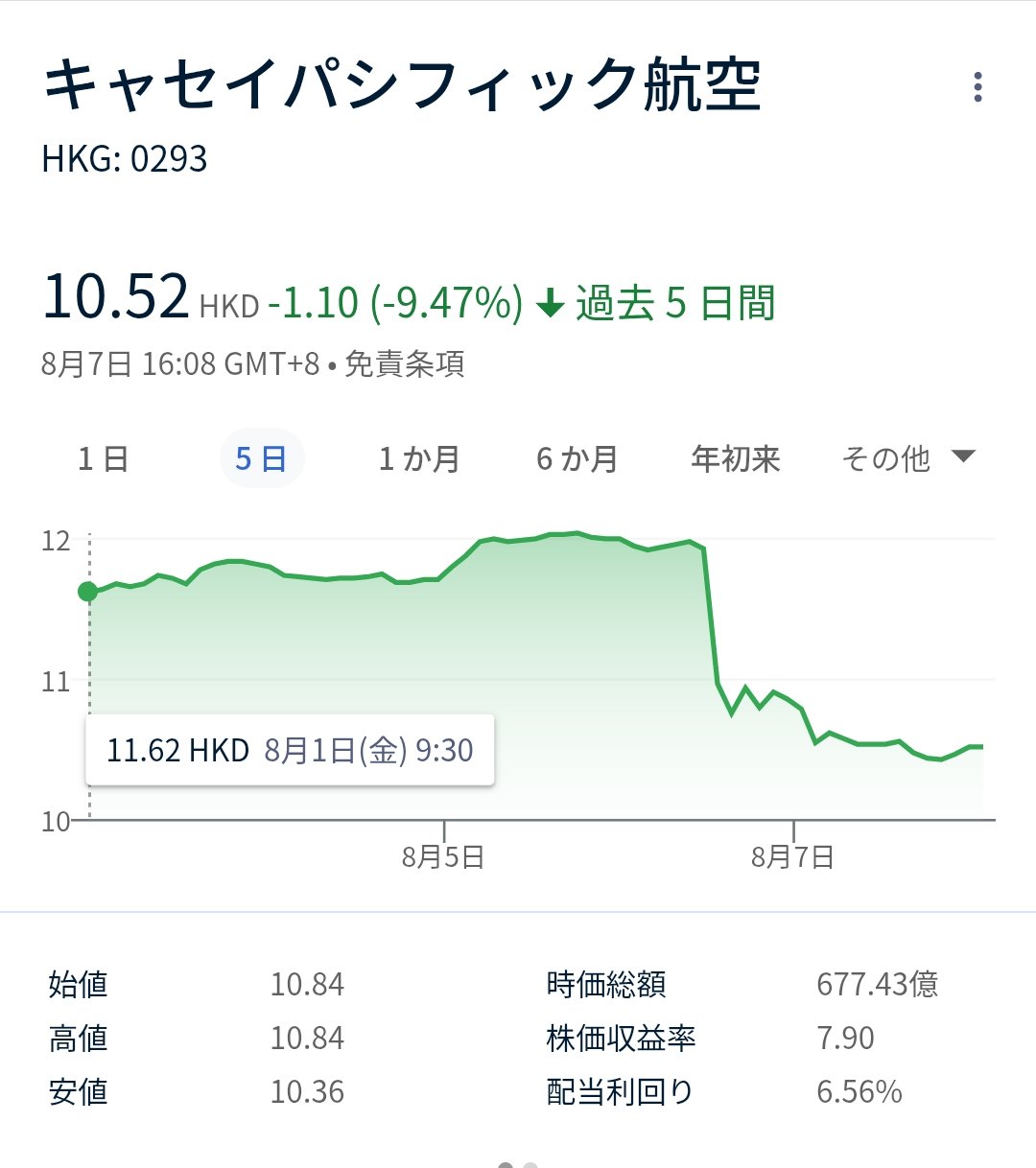【美品】投資・金利・株価チャート・四季報　合計９冊　まとめ売り NPNEXPHLD（9147）の株価推移 | 会社四季報オンライン