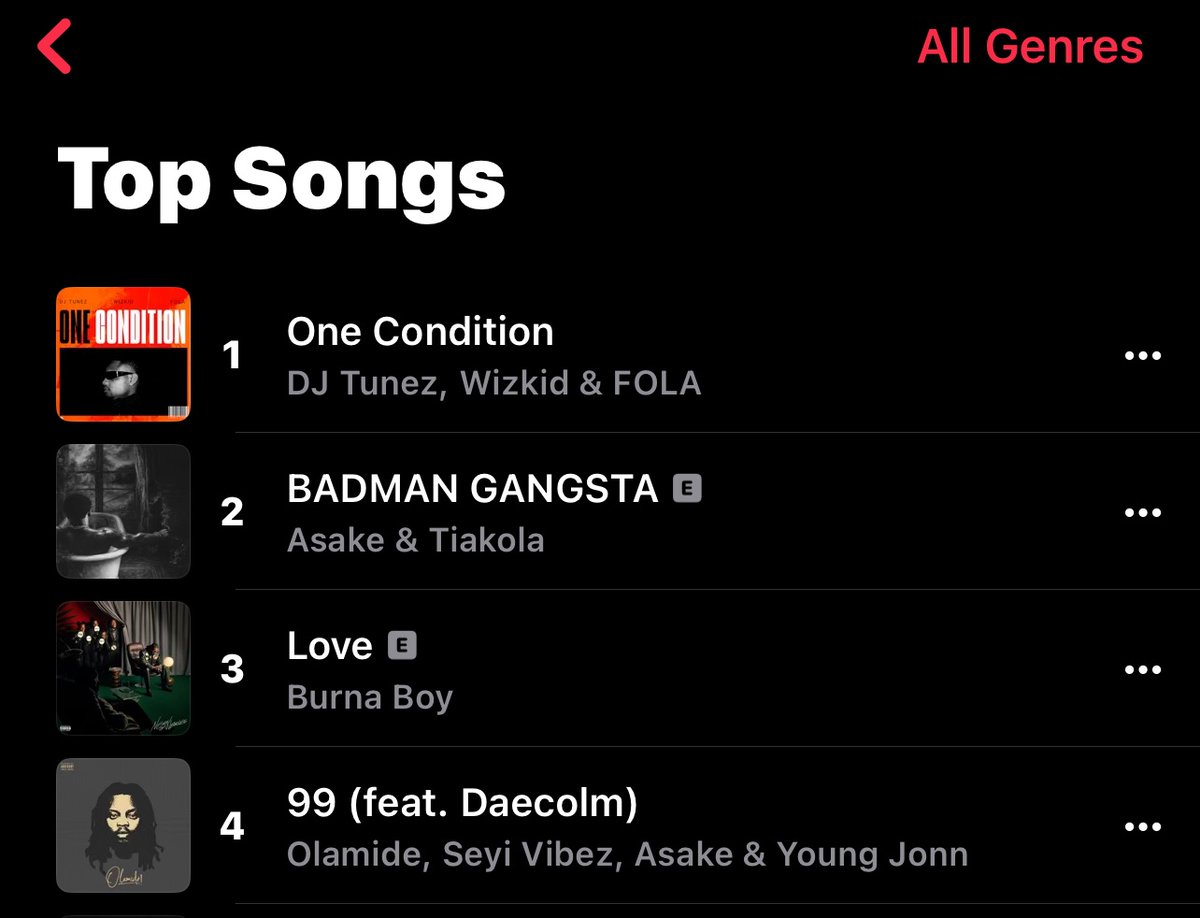 Nigeria 🇳🇬 Apple Music Top Songs chart 📊 

#1. DJ Tunez, Wizkid &amp; Fola — “One Condition” [=]

— 9th day at #1