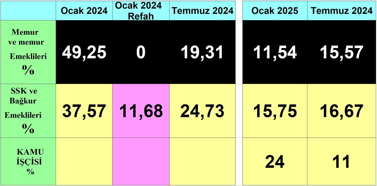 TÜRKİYE CUMHURİYETİ'NE
MEMURLUK YAPMAK...

Kim cezalandırıyor?

@UnutulanAstsubay

<a href="/TBMMGenelKurulu/">TBMM Genel Kurulu</a> <a href="/TBMMresmi/">TBMM</a> <a href="/Akparti/">AK Parti</a> <a href="/herkesicinCHP/">CHP 🇹🇷</a> <a href="/iyiparti/">İYİ Parti</a> <a href="/MHP_Bilgi/">MHP</a> <a href="/devapartisi/">DEVA Partisi</a> <a href="/SaadetPartisi/">Saadet Partisi</a> <a href="/GelecekPartiTR/">Gelecek Partisi</a> <a href="/_DemokratParti/">Demokrat Parti</a> <a href="/RTErdogan/">Recep Tayyip Erdoğan</a> <a href="/eczozgurozel/">Özgür Özel</a> <a href="/meral_aksener/">Meral Akşener</a> <a href="/dbdevletbahceli/">Devlet Bahçeli</a>