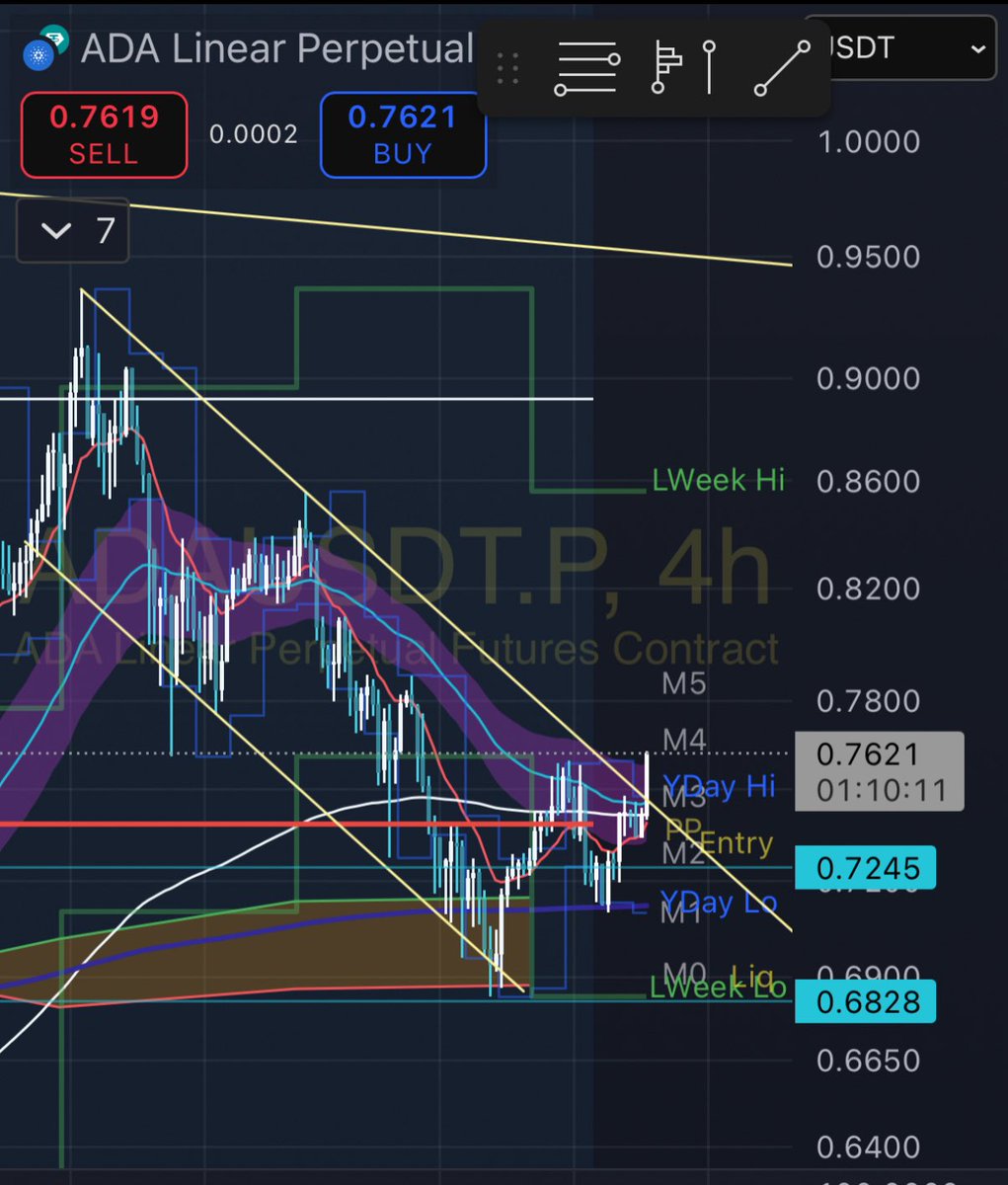 $ADA power move starting