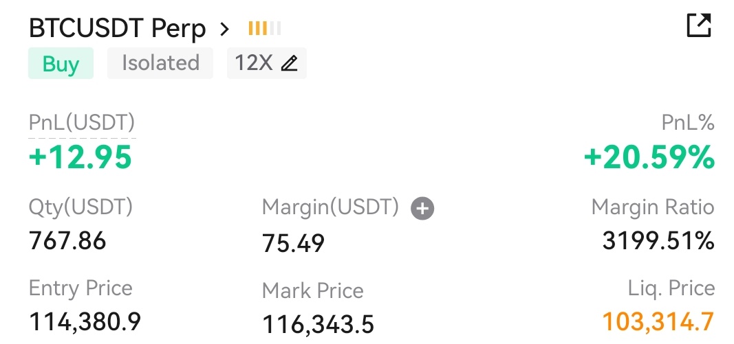 200 - 1.5k challenge 
Closed $BTC long / +13$💵

Total wallet balance is 242$💵✍️