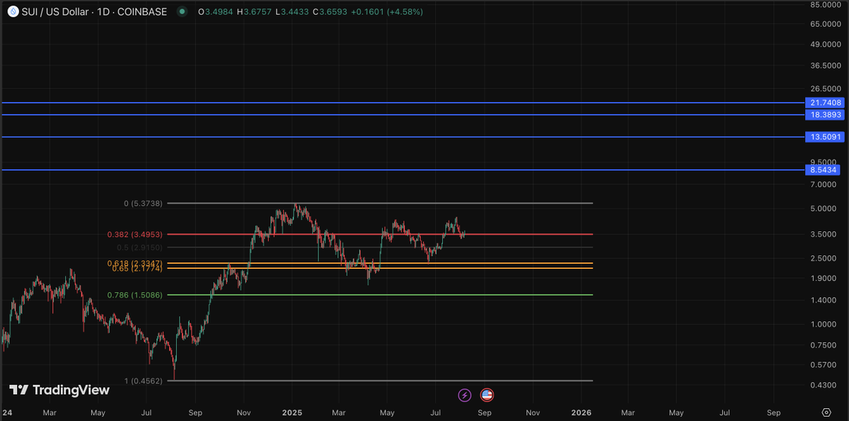 Coinvestor tweet media