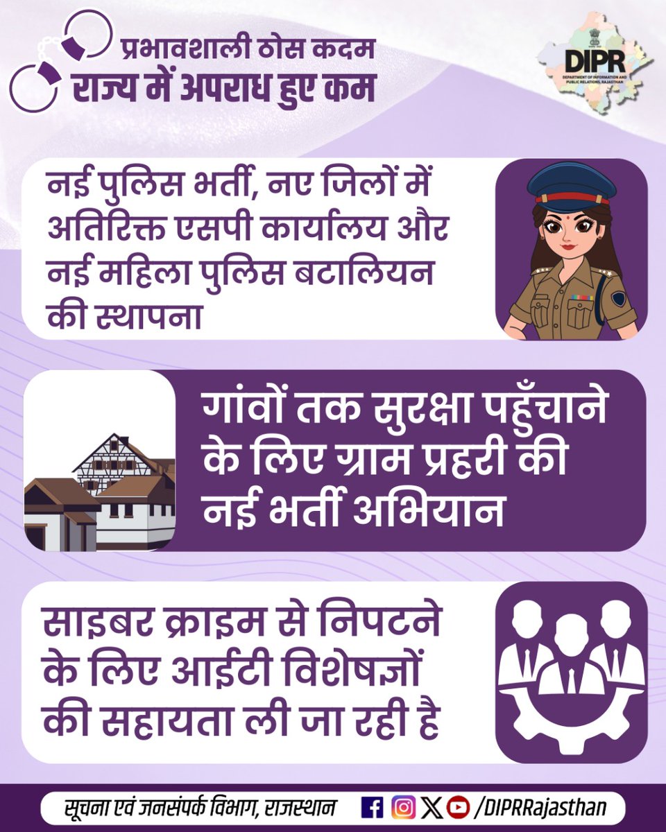 सूचना एवं जनसम्पर्क विभाग, राजस्थान सरकार (@diprrajasthan) on Twitter photo प्रभावशाली ठोस कदम
राज्य में अपराध हुए कम
सुरक्षा के साथ सम्मान
आपणो अग्रणी राजस्थान
<a href="/BhajanlalBjp/">Bhajanlal Sharma</a> <a href="/KumariDiya/">Diya Kumari</a> <a href="/DrPremBairwa/">Dr Prem Chand Bairwa</a>
<a href="/RajCMO/">CMO Rajasthan</a> <a href="/RajGovOfficial/">Government of Rajasthan</a> <a href="/PoliceRajasthan/">Rajasthan Police</a>
#DIPRRajasthan #Rajasthan #rajasthannews #आपणो_अग्रणी_राजस्थान प्रभावशाली ठोस कदम
राज्य में अपराध हुए कम
सुरक्षा के साथ सम्मान
आपणो अग्रणी राजस्थान
<a href="/BhajanlalBjp/">Bhajanlal Sharma</a> <a href="/KumariDiya/">Diya Kumari</a> <a href="/DrPremBairwa/">Dr Prem Chand Bairwa</a>
<a href="/RajCMO/">CMO Rajasthan</a> <a href="/RajGovOfficial/">Government of Rajasthan</a> <a href="/PoliceRajasthan/">Rajasthan Police</a>
#DIPRRajasthan #Rajasthan #rajasthannews #आपणो_अग्रणी_राजस्थान