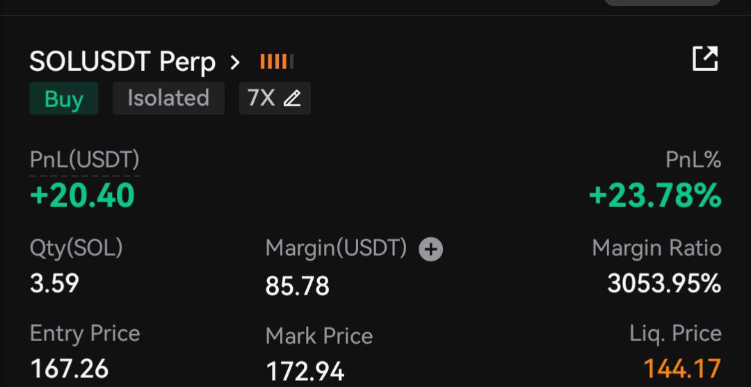 200$-1k

5x challenge 

$Sol closed 

Gained 20$

Total balance 

243$