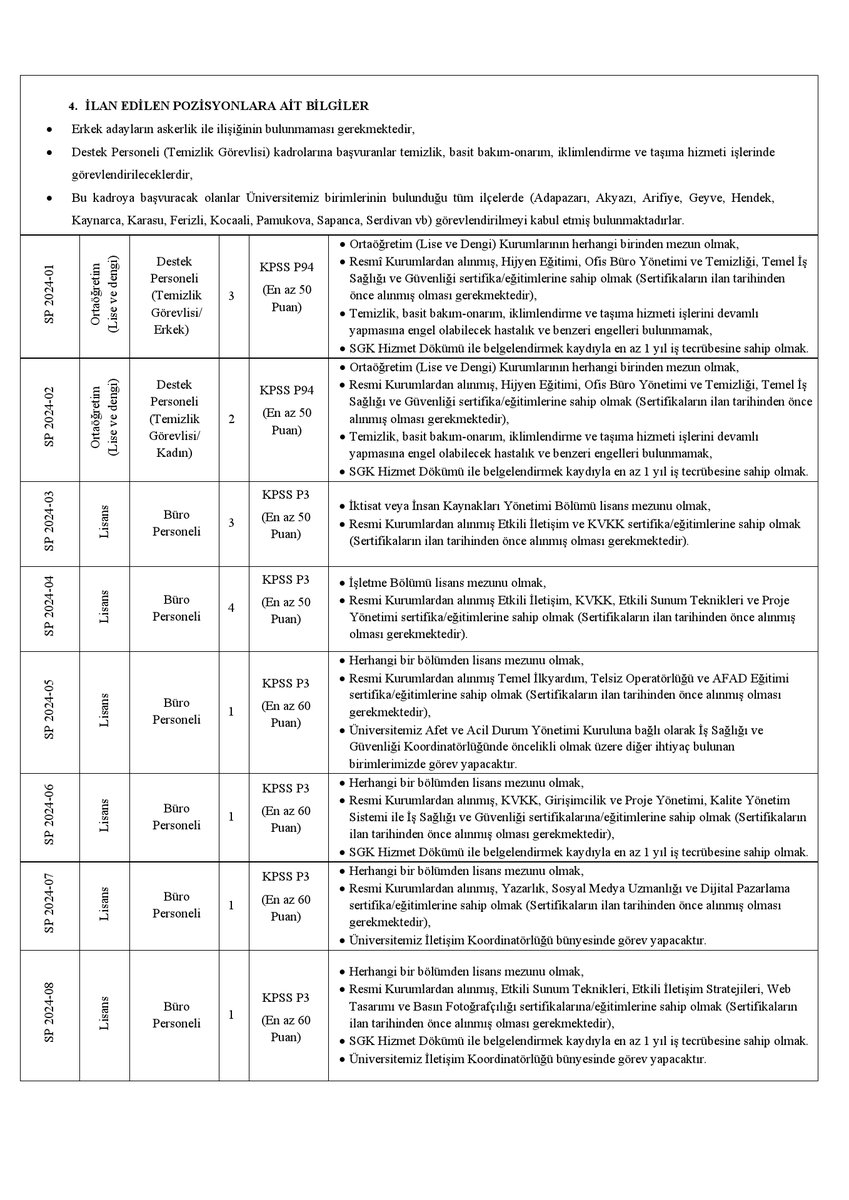 edipuzen's tweet image. Sakarya Uygulamalı Bilimler Üniversitesi&apos;nden yapılan bu açıklamada yer alan bilgiler doğru değildir. 

Bahsedilen SP2024-04 kodlu ilan özel şart niteliğindedir. 

50 KPSS puanına sahip olmak şartı aranmış. Daha yüksek KPSS puanı istenebilirdi. 

Hatta İlgili ilanda tüm kadrolar…