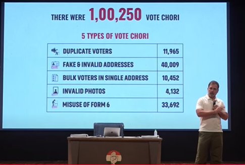 चुनाव में धांधली और #VoteChori कैसे हो रही है?

एक ही मतदाता voter लिस्ट में बार-बार मिलता है, अलग अलग booth पर।

ये बेंगकुरू सेंट्रल लोकसभा में सिर्फ़ एक विधानसभा का उदाहरण है।

सोचिए पूरे देश में क्या ही चल रहा है।
#RahulGandhiVoiceOfIndia