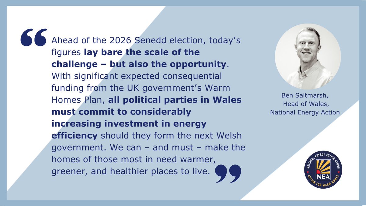 'Today’s figures lay bare the scale of the challenge - but also the opportunity.' Head of National Energy Action Cymru Ben Saltmarsh responds to new fuel poverty statistics that reveal a quarter of households in Wales are in fuel poverty.