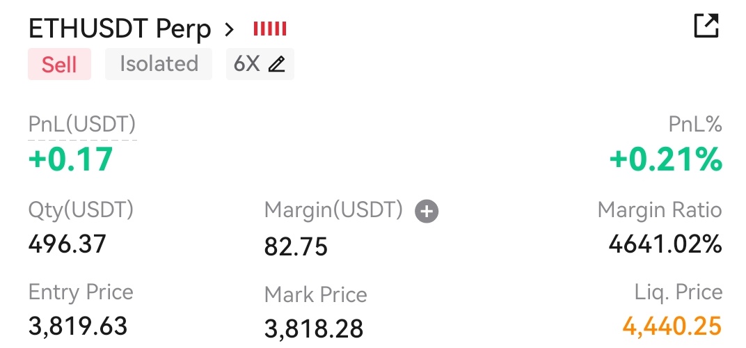 200 - 1.5k challenge 
Shorted $ETH at 3819 / 2nd EP - 3855 / 3rd EP - 3900 / SL - TBD / lev 6x / margin 80$ each ✍️