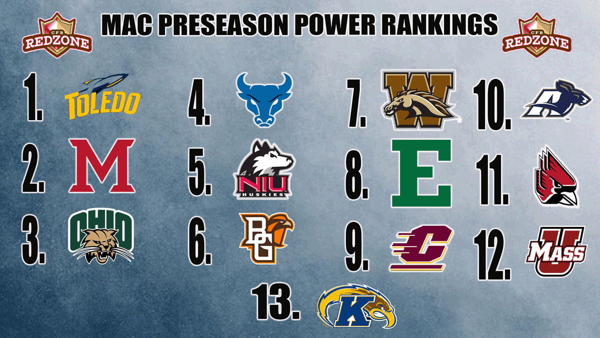 #MACtion Power Rankings Going Into Week 0!