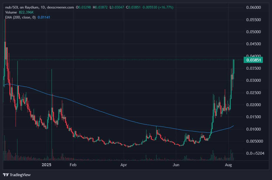 MD Degen Monkey 🐵🧠📈 tweet media