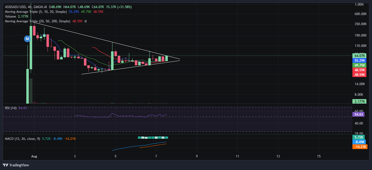 0xOrpheus's tweet image. #ASSISASS