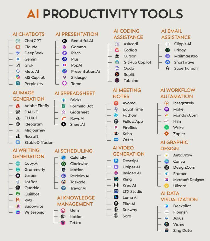100+ AI tools to finish months of work in minutes.

1. Music 
elevenlabs.io/app/music

2. Website

- 10Web
- Durable
- Framer
- Style AI
- Landingsite

3. Research

- ChatGPT
- Claude 
- DeepSeek R1
- Gemini
- Abacus
- Perplexity
- Grok 

4. Image

- Midjourney
- Dall E-3
- Flux