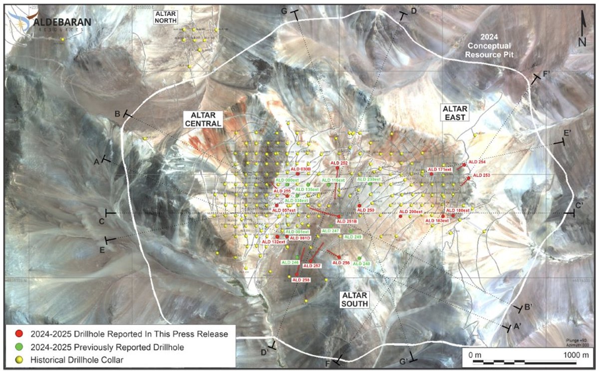 Press release: Aldebaran Reports the Results from Seventeen Infill Holes at the Altar Copper-Gold Project in San Juan Argentina

Read the full release: aldebaranresources.com/aldebaran-repo…

$ALDE.V $ADBRF #copper #gold ⛏️🇦🇷📈