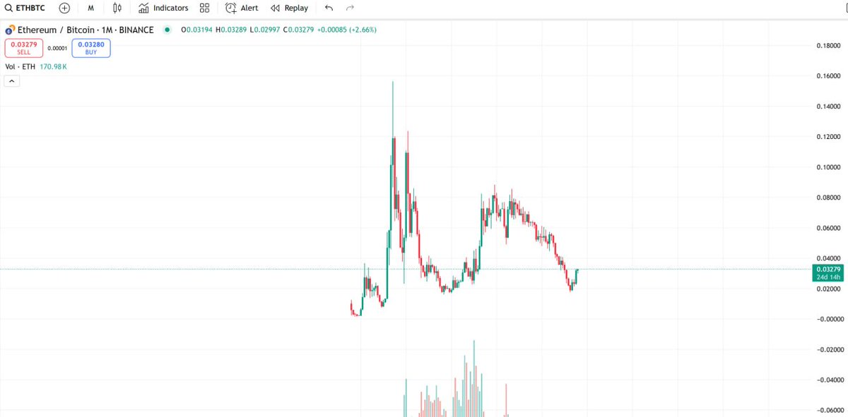 Hands shaking from the gains $ETH

milady