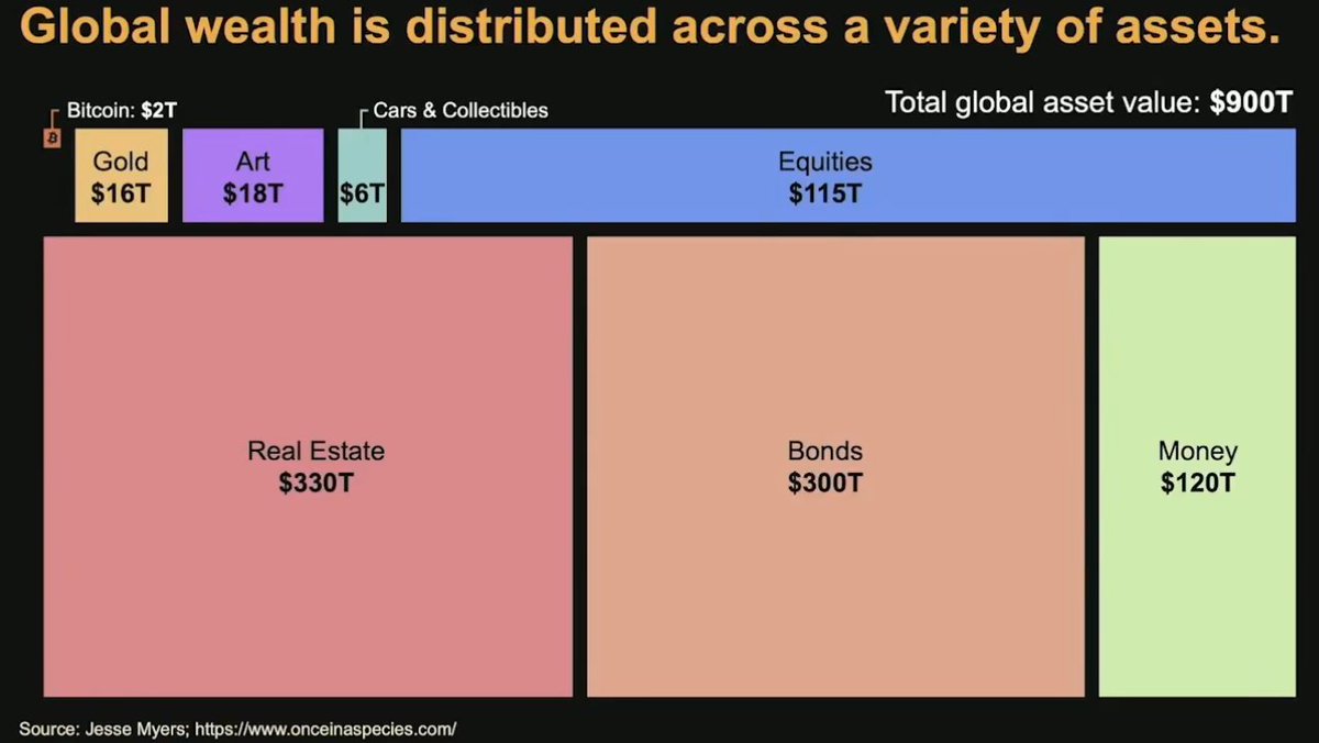 이제 401K에 비트코인이 포함될 전망이다 - 트럼프 행정명령 대기 중 - 과연 비트코인을 몇 퍼센트를 넣어줄까? 1%? 2%?  5?!!! TMI : 오늘날 비트코인은 전체 마켓 쉐어의 1% 미만이고 곧 401K의 