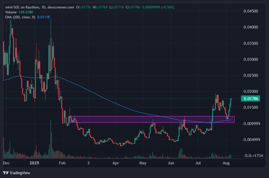 MD Degen Monkey 🐵🧠📈 tweet media