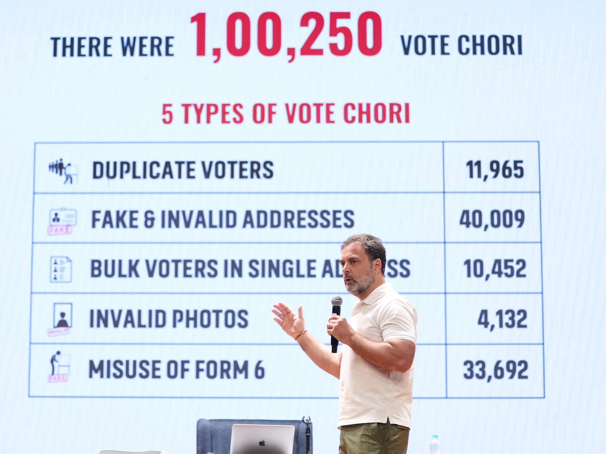 𝗠𝗮𝗻𝗶𝘀𝗵 𝗬𝗮𝗱𝗮𝘃 (@manishyadavin) on Twitter photo 5 तरीके वोट चोरी करने के👇
1. Duplicate Voters
2. Fake & Invalid Addresses
3. bulk voters in single address
4. invalid photos
5. misuse of Form 6
#VoteChori
<a href="/RahulGandhi/">Rahul Gandhi</a> जी 5 तरीके वोट चोरी करने के👇
1. Duplicate Voters
2. Fake & Invalid Addresses
3. bulk voters in single address
4. invalid photos
5. misuse of Form 6
#VoteChori
<a href="/RahulGandhi/">Rahul Gandhi</a> जी