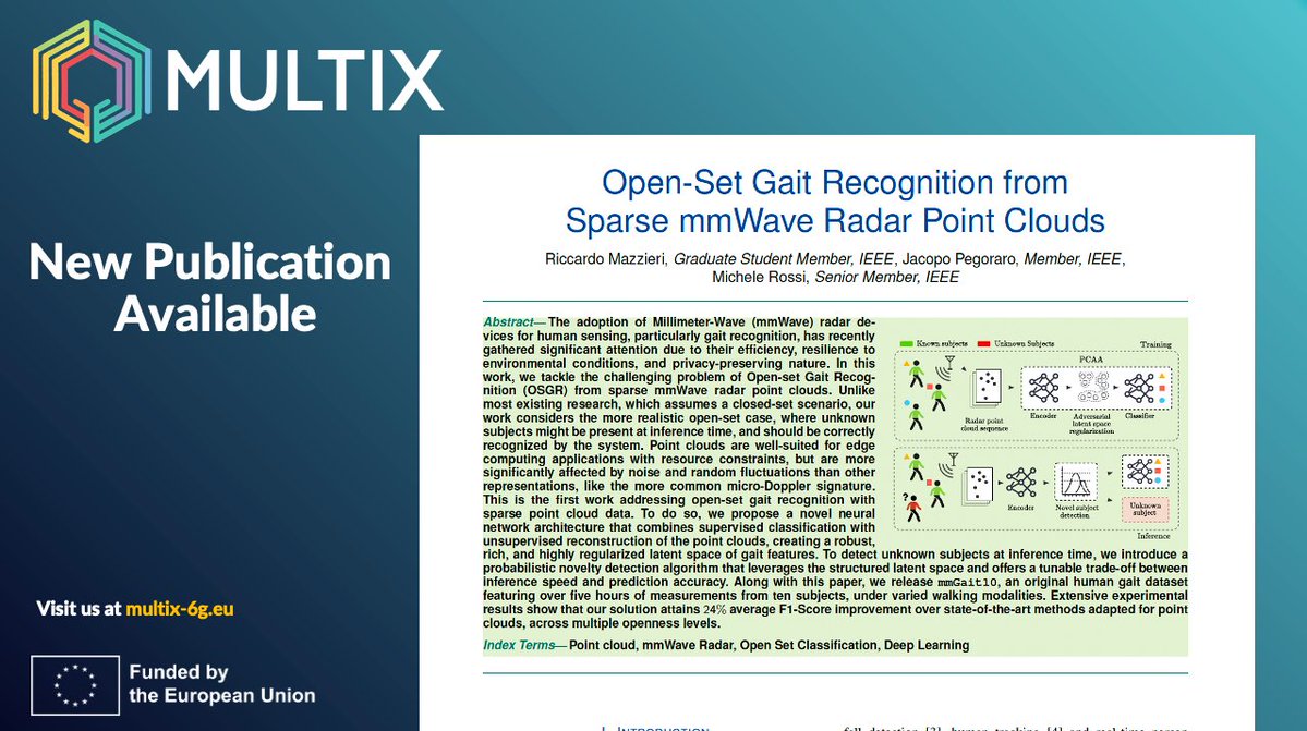 MultiX6GProject's tweet image. 🎉 #NewPaperAlert! MultiX research on human sensing with mmWave radar accepted. 

⚡️We tackle open-set gait recognition with a privacy-preserving Edge #AI approach. 

Dataset &amp;amp; code are public! 🚀 
🔗 zenodo.org/records/159072…

#MultiX #6G #Research #HumanSensing #OpenScience